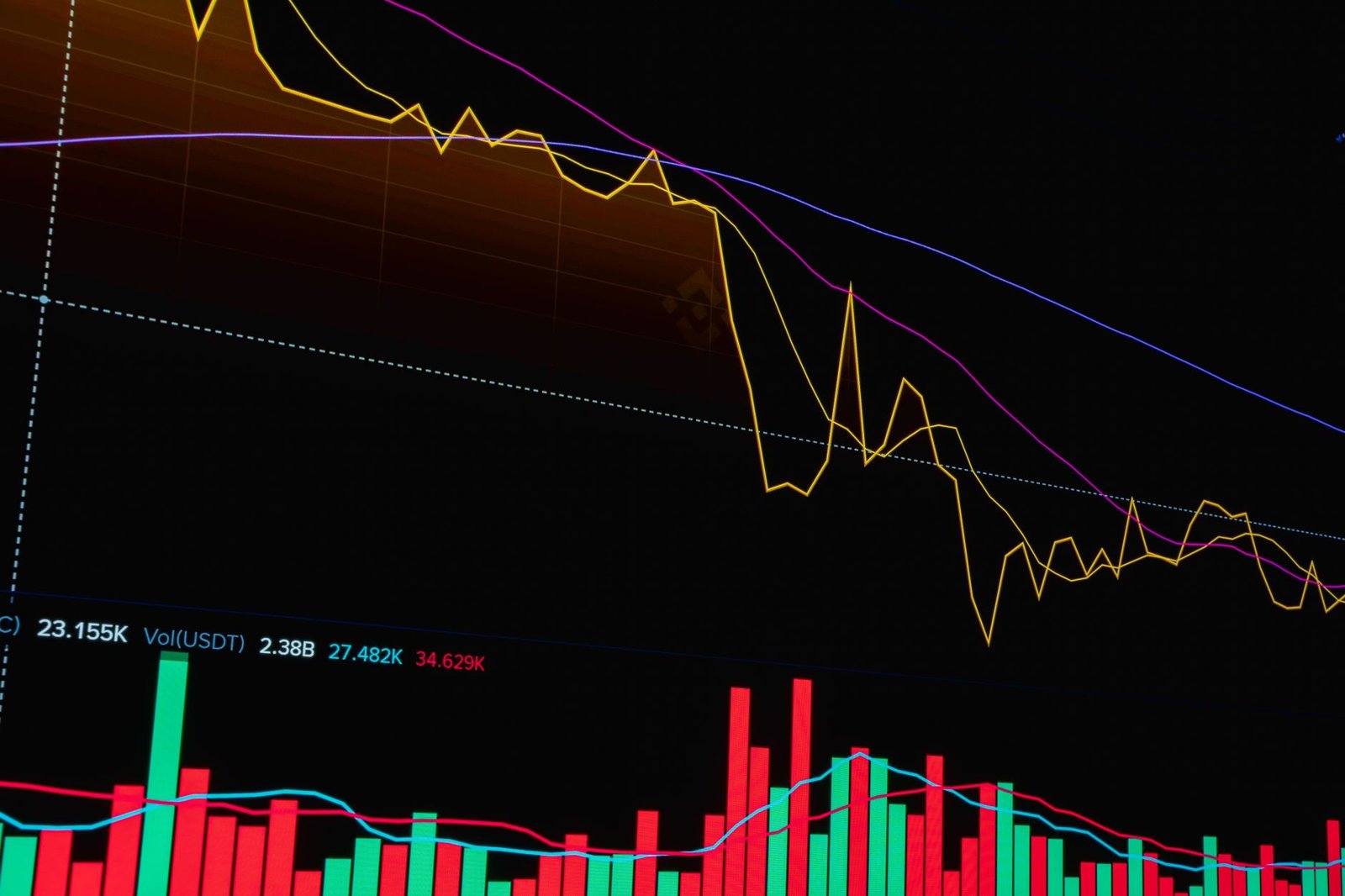 Bond Market Crash 2026: Is a Global Financial Crisis Next?